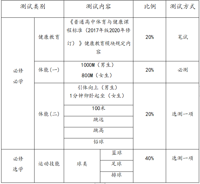 篮球基础规则全部内容图解_篮球规则图片讲解_篮球规则图解通俗图文